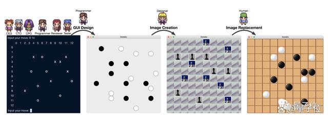 1690087074493.jpg 清华造了个游戏公司!十余个ChatGPT上岗,7分钟开发一款游戏