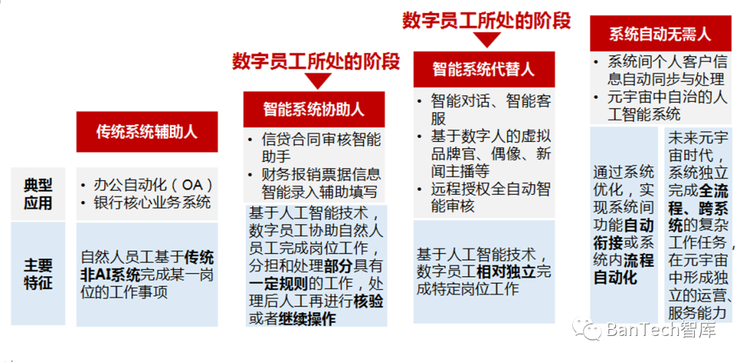1690326161505.jpg AI赋能未来劳动力市场:ChatGPT指引的新型用工模式之旅