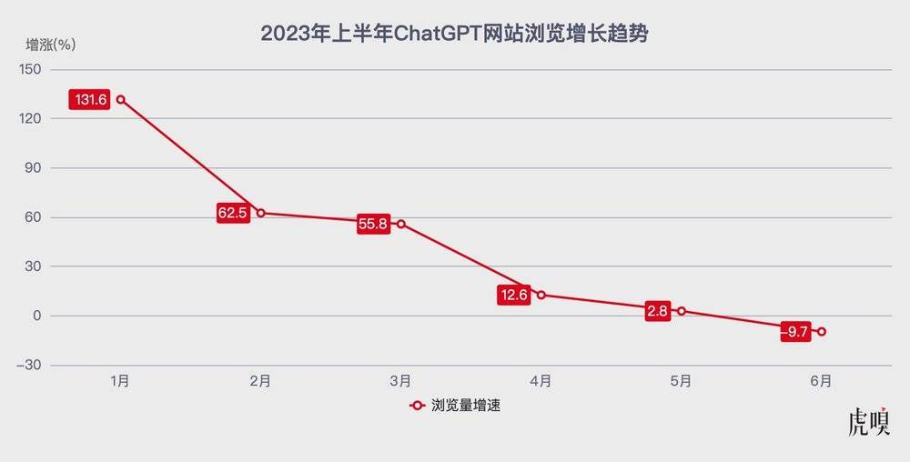 1690378207407.jpg 微软云增速放缓,谷歌云业务加速上升:AI效应减弱?