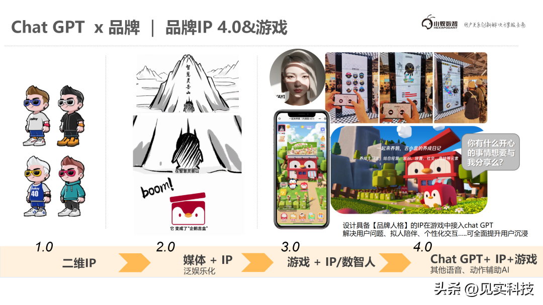 1690405573479.jpg 从业角度下的虚拟世界建设:品牌、游戏、虚拟人及私域关键要素