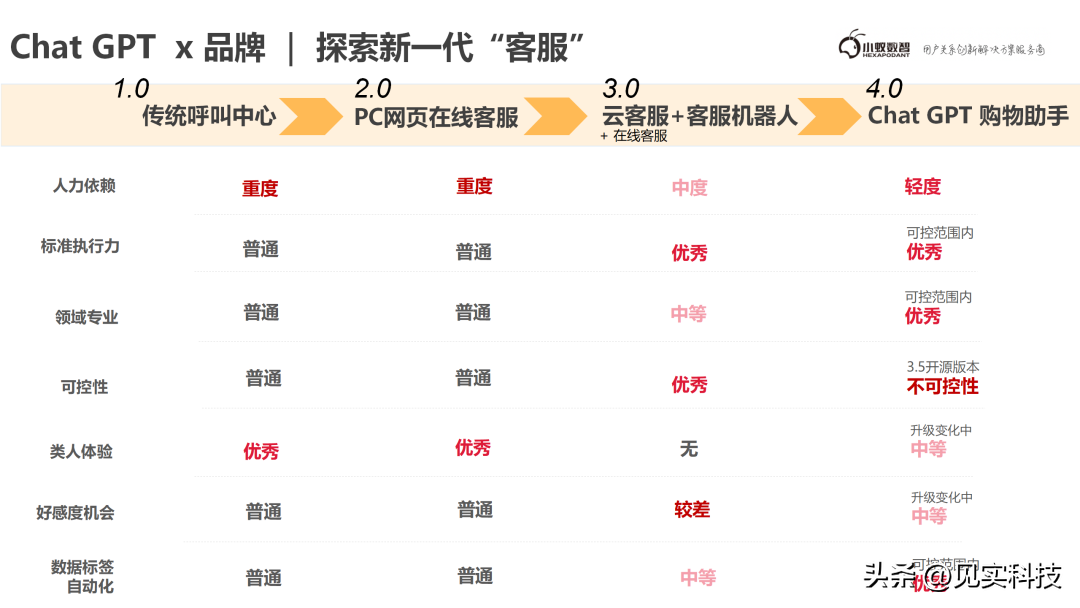 1690405573673.jpg 从业角度下的虚拟世界建设:品牌、游戏、虚拟人及私域关键要素