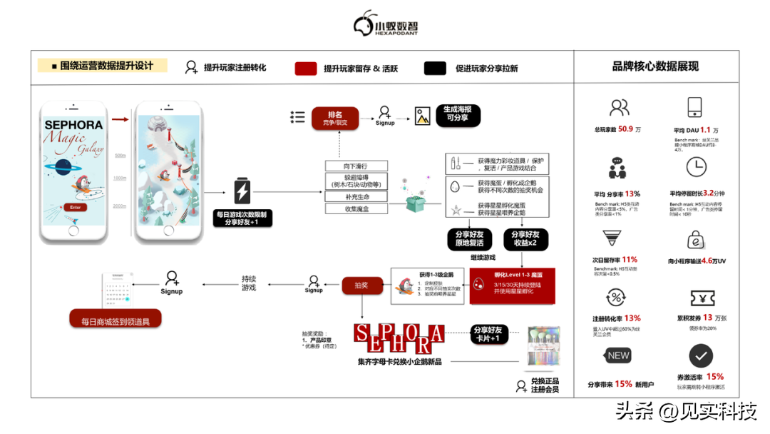 1690405574238.jpg 从业角度下的虚拟世界建设:品牌、游戏、虚拟人及私域关键要素