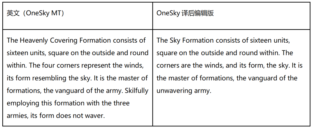 1690415184052.jpg 降本50%!OneSky如何借助ChatGPT实现本地化的降本增效