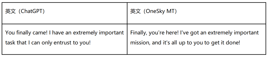 1690415184259.jpg 降本50%!OneSky如何借助ChatGPT实现本地化的降本增效