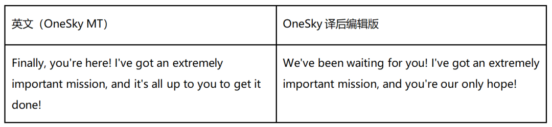 1690415184341.jpg 降本50%!OneSky如何借助ChatGPT实现本地化的降本增效