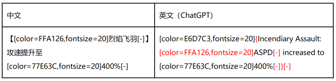 1690415184779.jpg 降本50%!OneSky如何借助ChatGPT实现本地化的降本增效