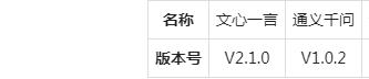 1690567301933.jpg AI大模型:文心一言、讯飞星火、通义千问、ChatGPT测评报告