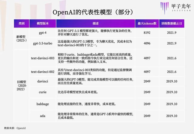 1690600870621.jpg 文章ChatGPT流量首现负增长,AI商业化之路几何?