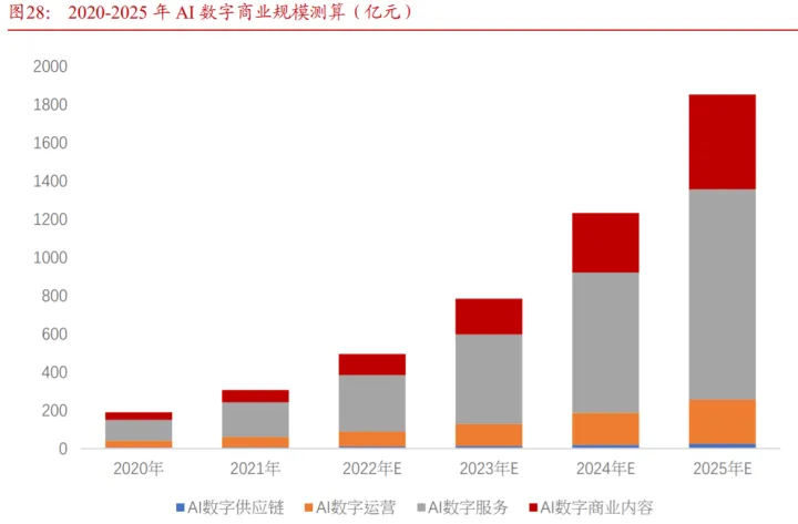 1690602140160.jpg AI时代的困惑与机遇:聊天机器人和AI生成内容的挑战与机会