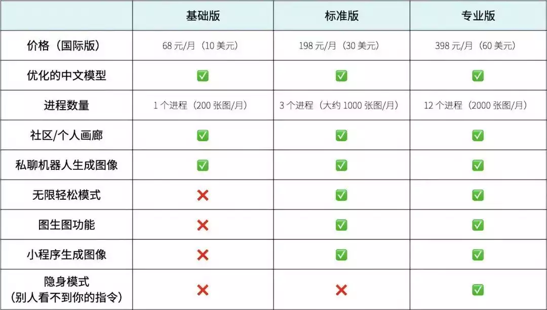 1690607476632.jpg Midjourney中文版来了,这里有一份保姆级上手指南格力“换掉”代言人成龙,董明珠:我有3个理由换掉他!