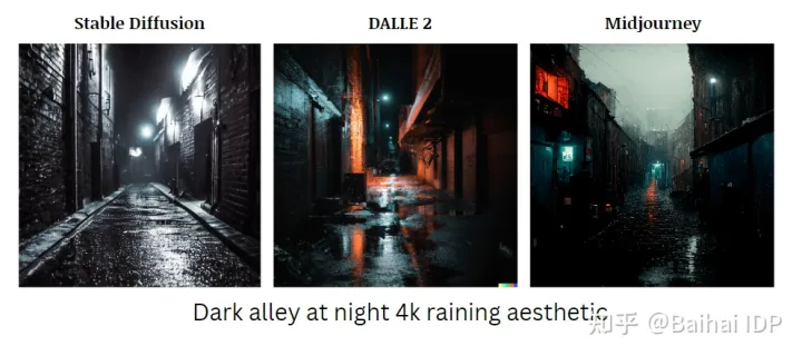 1690624791925.jpg AI图像生成器DALL-E2、StableDiffusion和Midjourney的技术原理探究