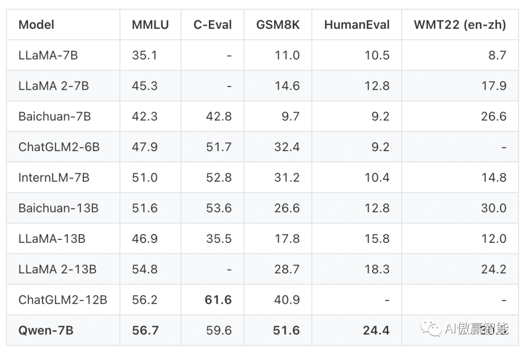 通义千问：开源模型助力AI行业迈向新高峰