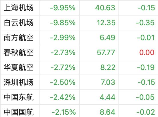 1692594827164.jpg A股三大指数集体低开,多个概念股涨跌互现