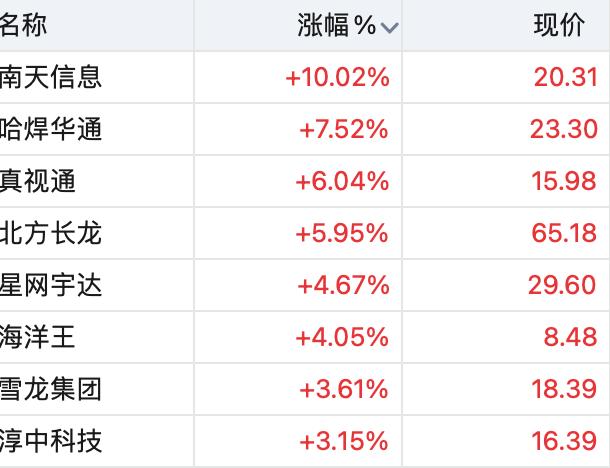 1692594828137.jpg A股三大指数集体低开,多个概念股涨跌互现