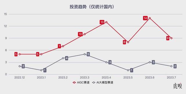 1695459906090.jpg “AI大模型:资本涌入,时代已来”