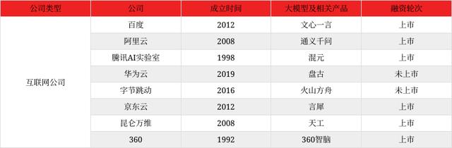 1695459906498.jpg “AI大模型:资本涌入,时代已来”