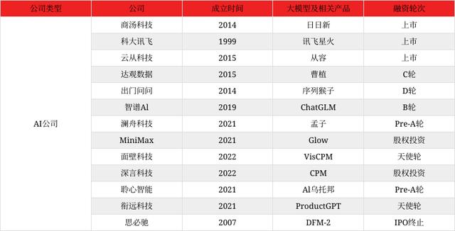 1695459907135.jpg “AI大模型:资本涌入,时代已来”