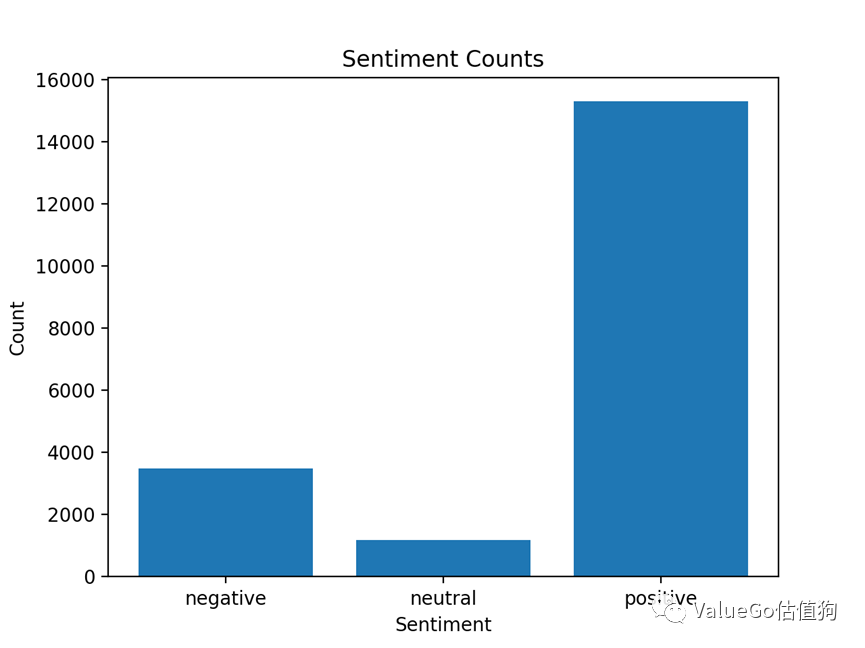 金融文本情感分析方法及应用