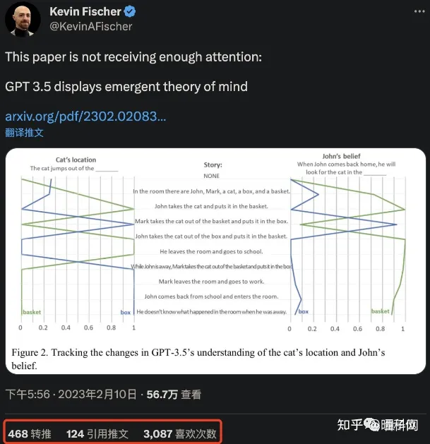 1696981315026.jpg 《ChatGPT惊现人类心智?AI模型的意外突破》