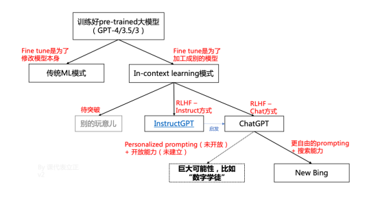 1696981853028.jpg 大模型退化:ChatGPT和Character.ai的影响力比较