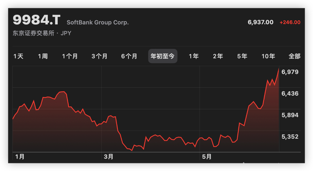 1697030209620.jpg 软银CEO孙正义的AI梦想:overlooked亏损与逆袭