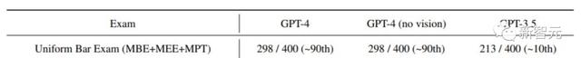 1697114093648.jpg GPT-4考90分全假!30年律师用ChatGPT打官司,6个虚假案例成笑柄新智元2023-05-28 14:10