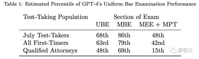 1697114094584.jpg GPT-4考90分全假!30年律师用ChatGPT打官司,6个虚假案例成笑柄新智元2023-05-28 14:10