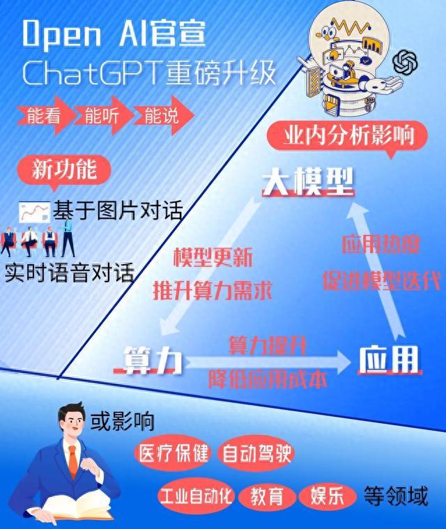 1697115418864.jpg “看图说话”样样行,ChatGPT功能升阶再度引发资本市场热潮金融投资报2023-09-26 22:33金融投资报2023-09-26 22:33