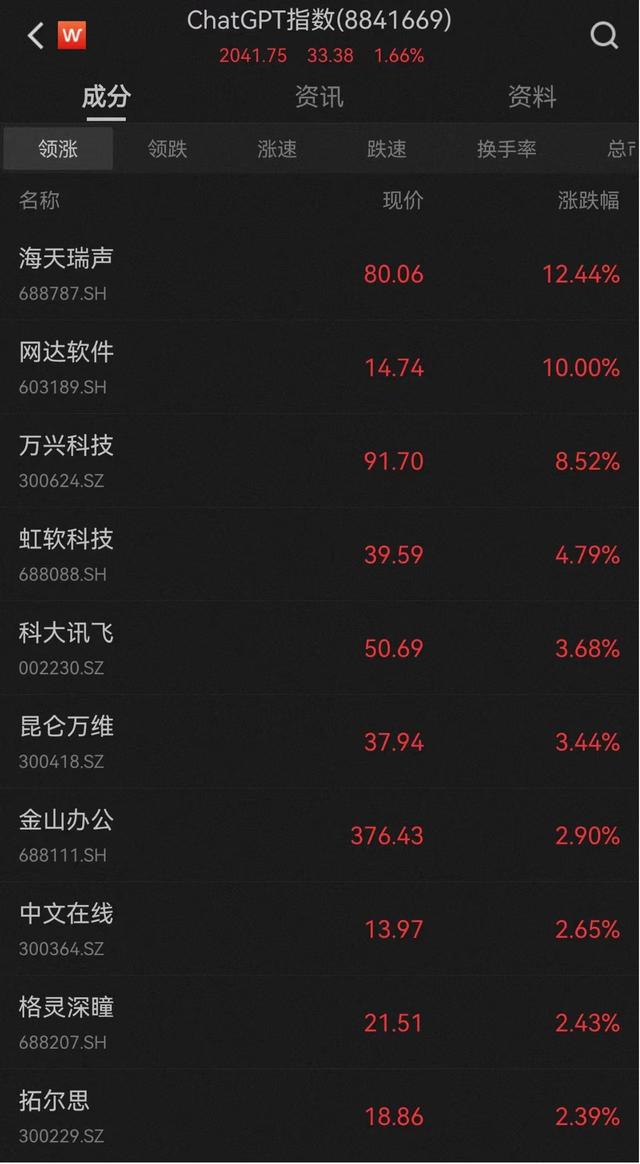1697334575930.jpg 三大指数集体低开,光刻机概念领跌