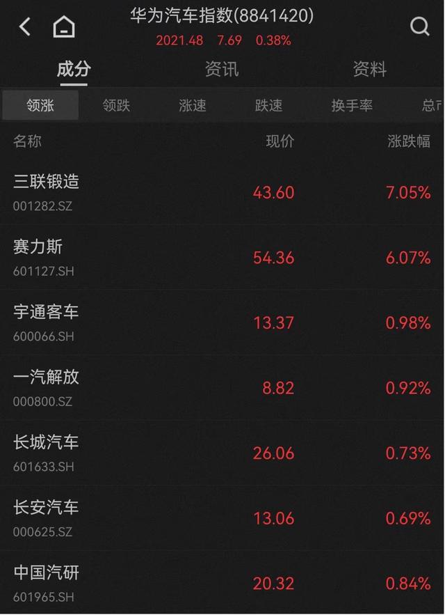 1697334576200.jpg 三大指数集体低开,光刻机概念领跌