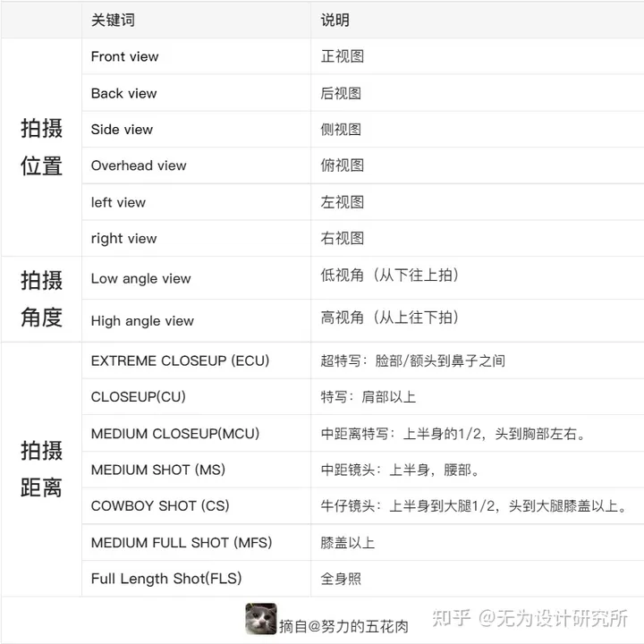 1697458401964.jpg 画面的秘密:提升效果的关键词技巧大揭秘