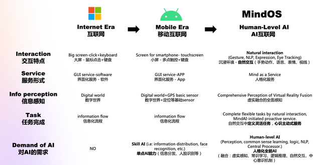 1698534673194.jpg AI神仙打架:从“大概知道什么是AI”到“对AGI拥有丰满想象”
