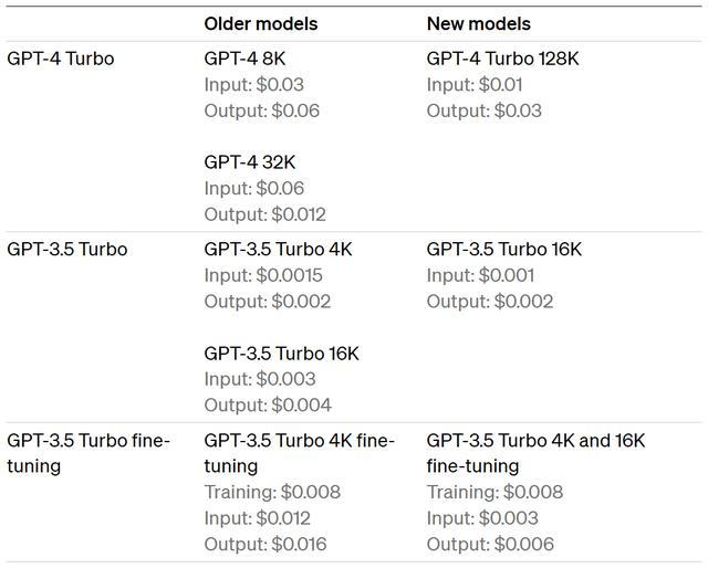 1699679896870.jpg “双模态对话系统GPT-4Turbo:库克对决马斯克,谁将引领AI未来?”