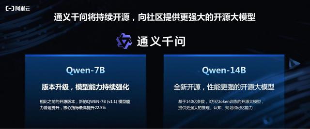 1700965443010.jpg 阿里云开源通义千问14B模型,想把AI社区生态先建起来第一财经2023-09-25 19:17第一财经2023-09-25 19:17