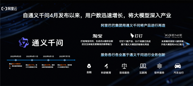1700965537005.jpg 通义千问14B模型开源!阿里云大模型开源生态初具雏形齐鲁壹点2023-09-26 09:24齐鲁壹点2023-09-26 09:24