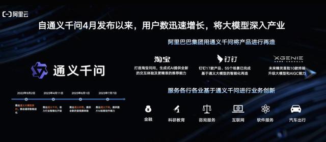 1700965623806.jpg 通义千问开源超百亿参数模型大模型,周靖人:持续拥抱开源开放羊城派2023-09-28 17:27羊城派2023-09-28 17:27