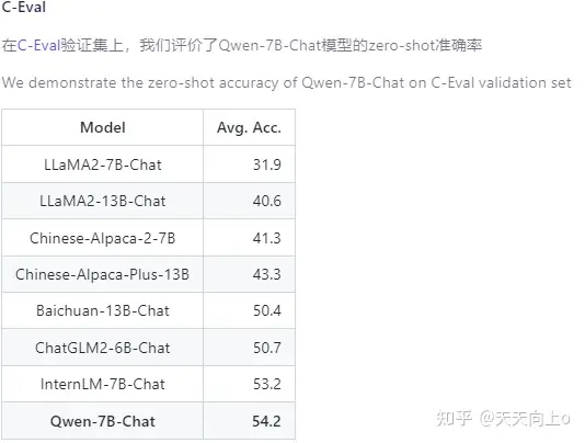 1700965824576.jpg 通义千问-7B:大模型系列中的70亿参数规模AI助手