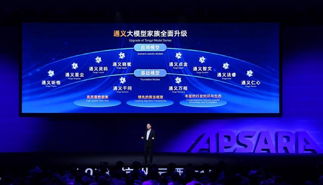 1700973289077.jpg 《2023云栖大会:探寻阿里云的技术研发之路》