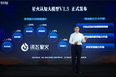 1701278079546.jpg 《科大讯飞星火大模型V1.5升级:开放式知识问答、多轮对话与逻辑推理能力再升级》