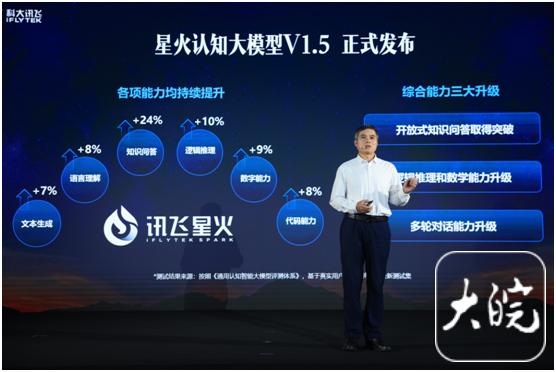 1701280614136.jpg 《讯飞星火认知大模型V1.5:智能升级,引领未来知识问答新时代》