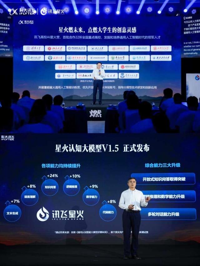 1701282733013.jpg 讯飞星火大模型实现升级 助力通用人工智能人才培养