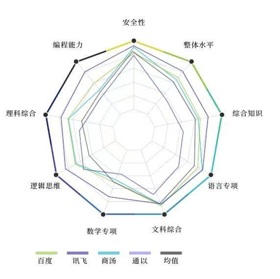 1701307076969.jpg 讯飞星火被评为中国“最聪明”的大模型