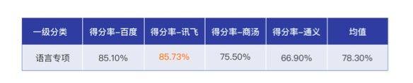 1701307077348.jpg 讯飞星火被评为中国“最聪明”的大模型