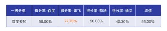 1701307077790.jpg 讯飞星火被评为中国“最聪明”的大模型