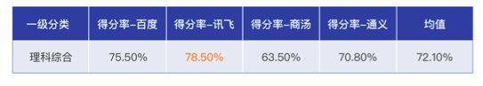 1701307078326.jpg 讯飞星火被评为中国“最聪明”的大模型