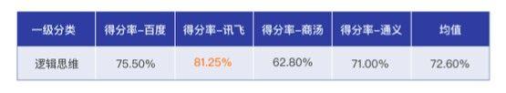 1701307078689.jpg 讯飞星火被评为中国“最聪明”的大模型