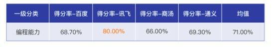 1701307078967.jpg 讯飞星火被评为中国“最聪明”的大模型