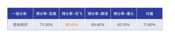 1701307079260.jpg 讯飞星火被评为中国“最聪明”的大模型