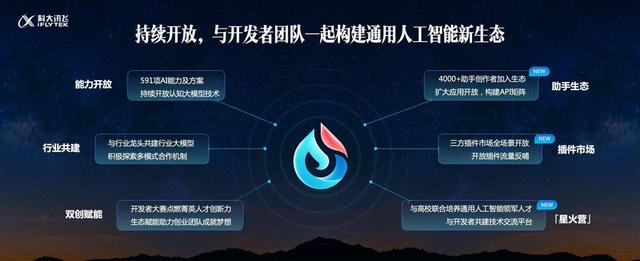 1701311036130.jpg 讯飞星火V2.0发布,升级代码能力和多模态能力,发布众多应用产品