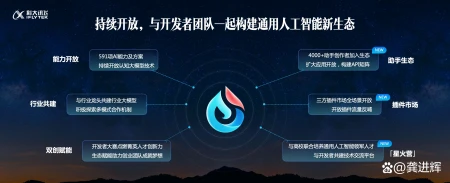 1701311188288.jpg 《讯飞星火认知大模型V2.0:代码与多模态能力的全面升级》